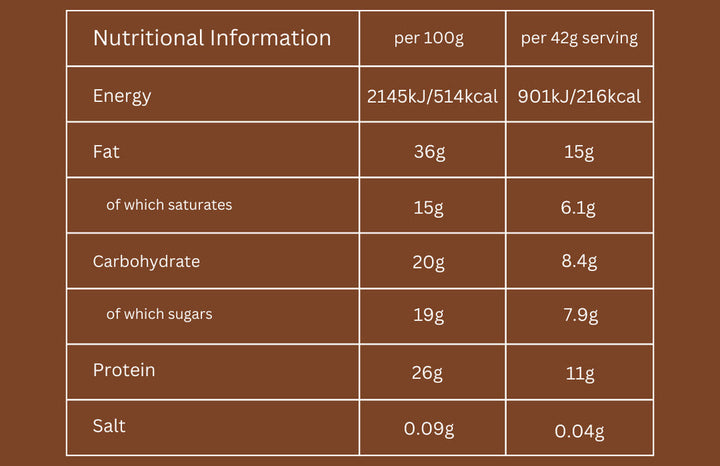 Nutry Nuts Protein Hazelnut Butter Cups Double Choc 42g